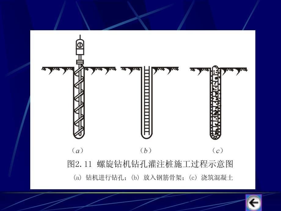 2.2.2泥浆护壁成孔灌注桩_第5页