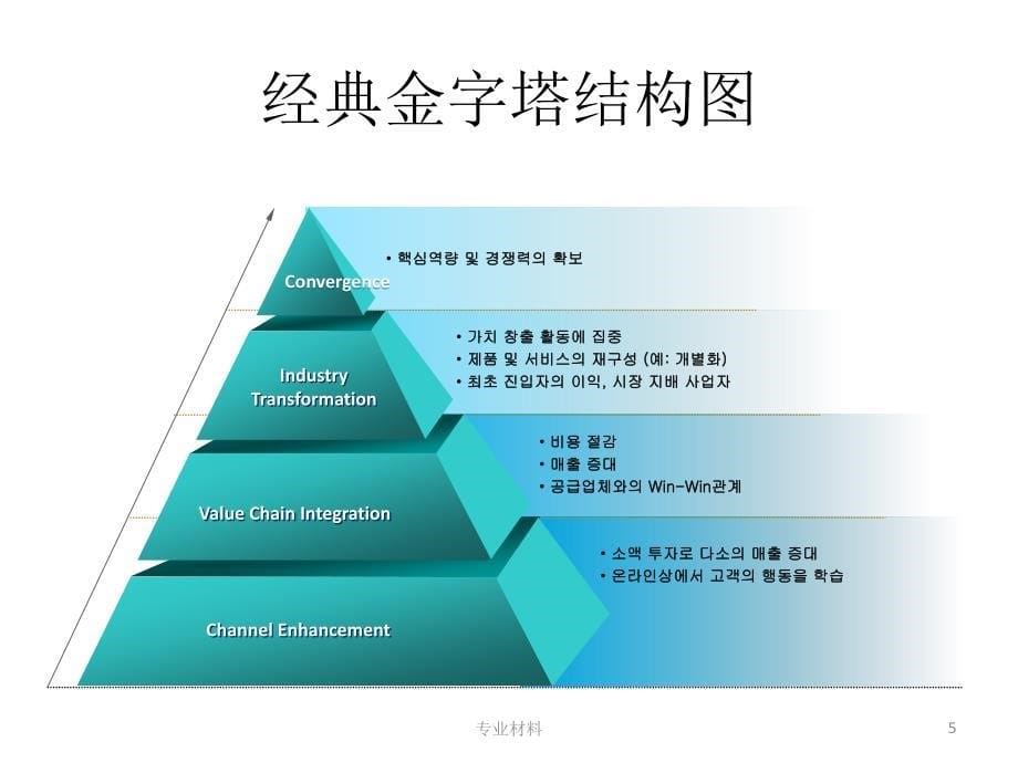 金字塔图形PPT模板基础教学_第5页