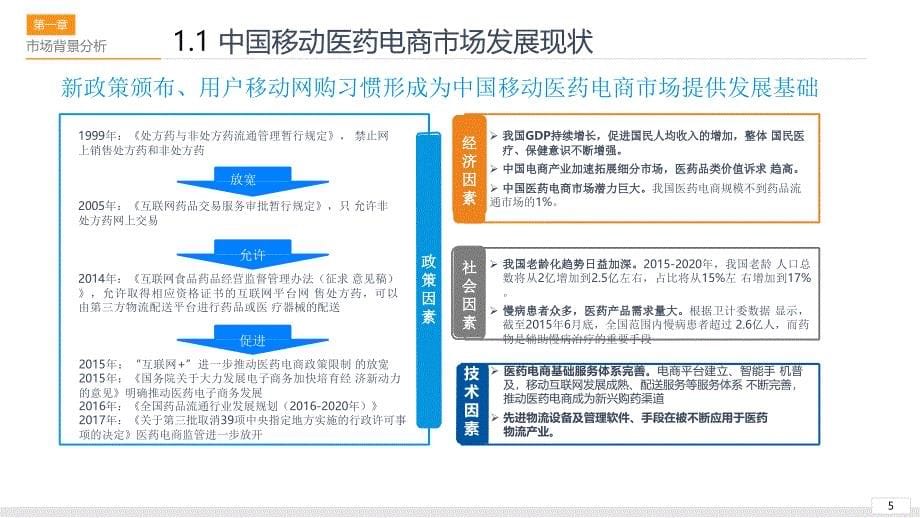 XX大药房新零售运营方案ppt课件.ppt_第5页