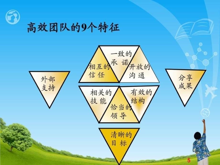 团队建设与执行力MBA核心课程_第5页