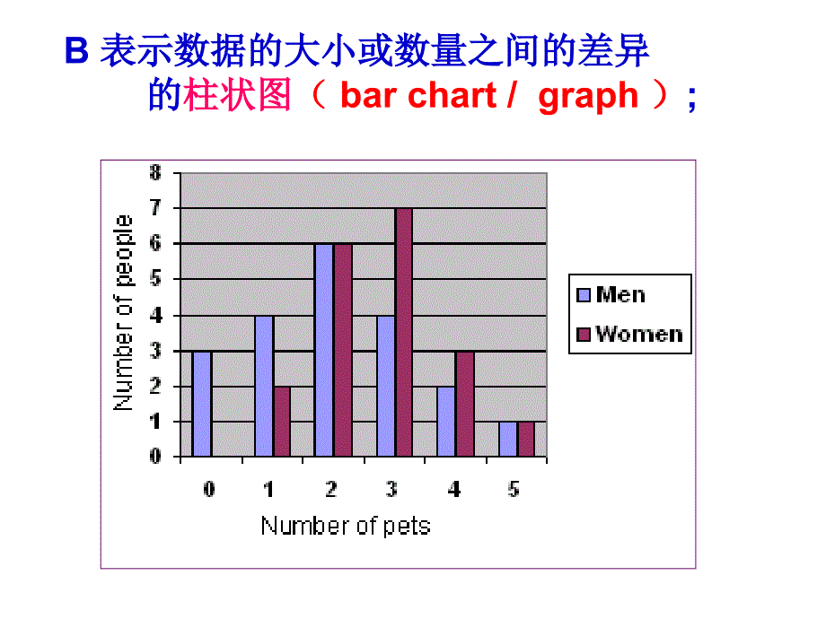 高中英语基础写作图表类说明文ppt课件_第4页