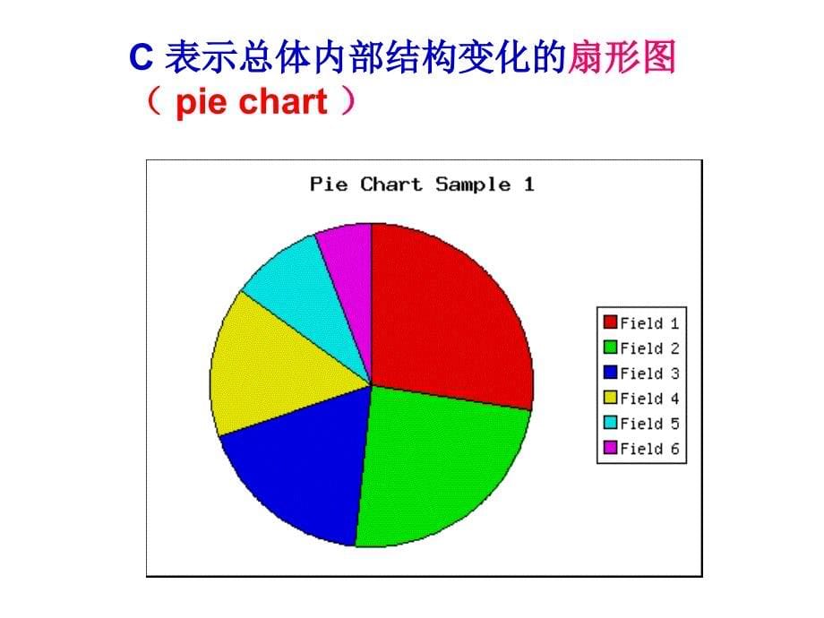 高中英语基础写作图表类说明文ppt课件_第5页