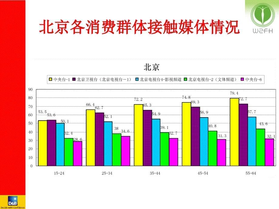 北京五洲女子医院媒介提案_第5页