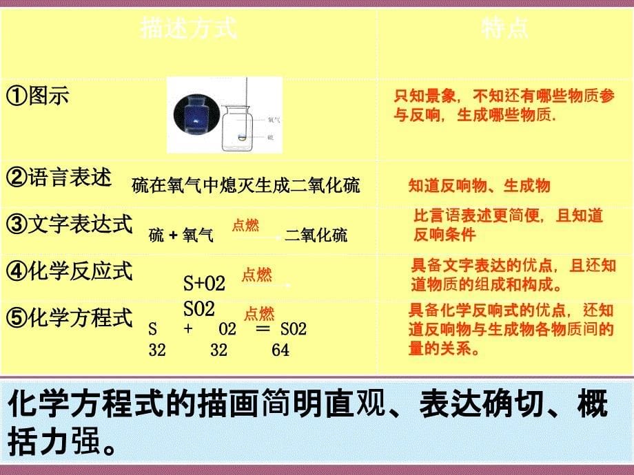 九年级化学52如何正确书写化学方程式人教版ppt课件_第5页