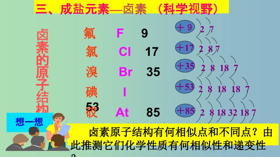 高中化学第四章非金属及其化合物4.2富集在海水中的元素--氯第2课时课件新人教版.ppt_第3页