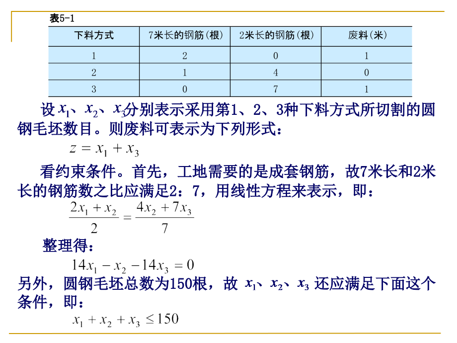 第4章整数规划_第4页