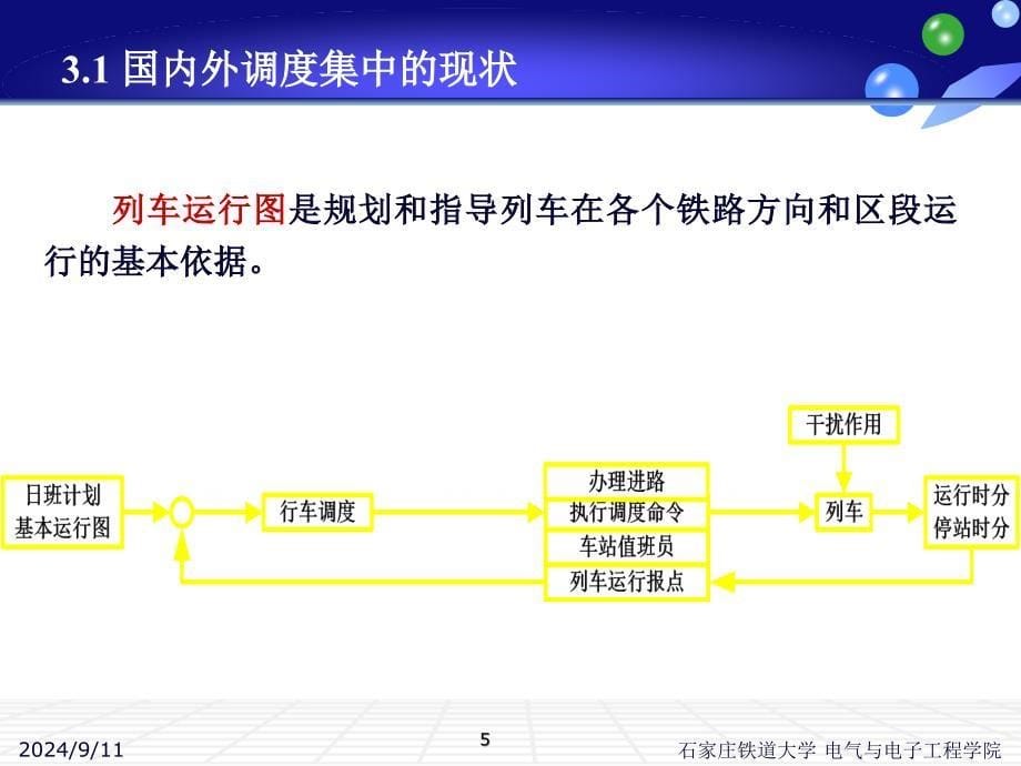 【铁路交通】远程控制系统理论及应用PPT课件_第5页