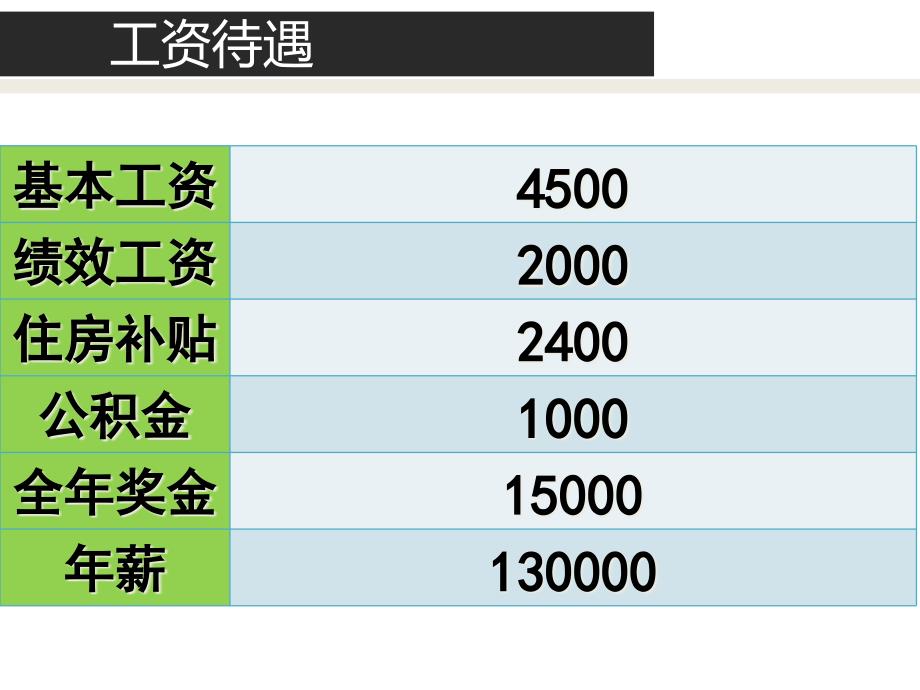 深圳教师招聘简模版_第3页