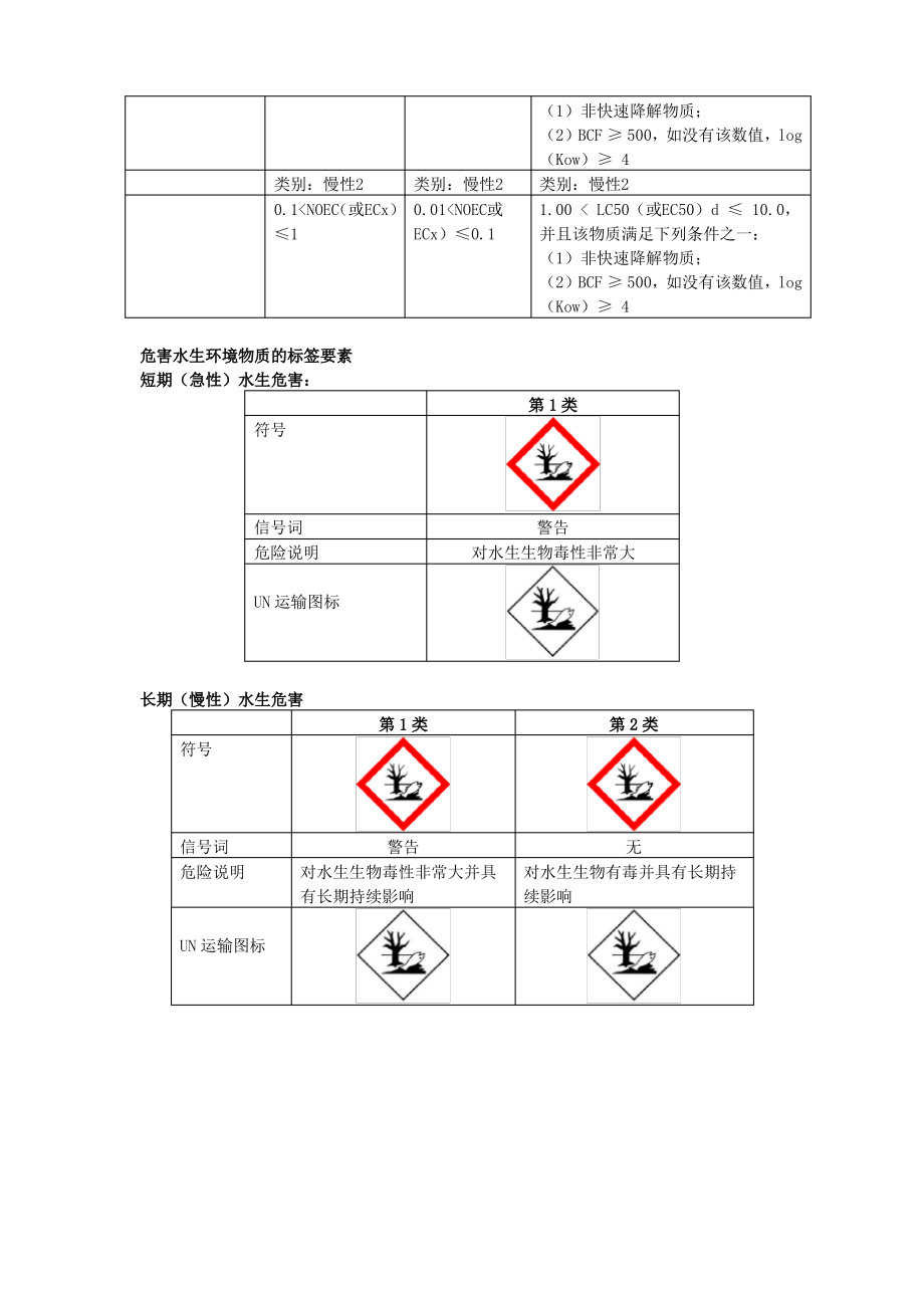 【危险品运输专栏】 9类杂项类包括哪些危险品？运输具体要求是什么？_第2页