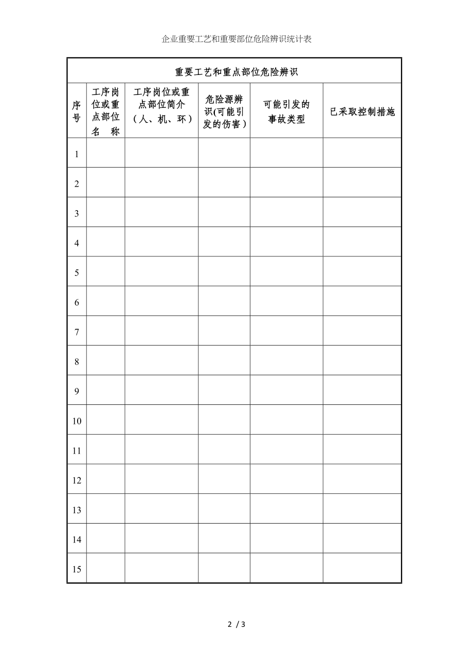 企业重要工艺和重要部位危险辨识统计表参考模板范本_第2页