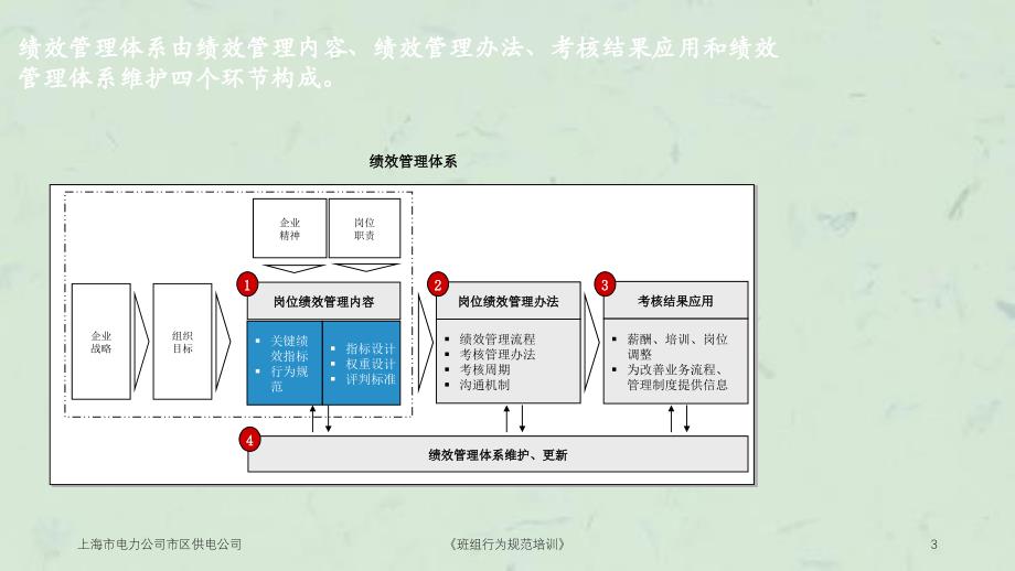 班组行为规范培训课件_第3页