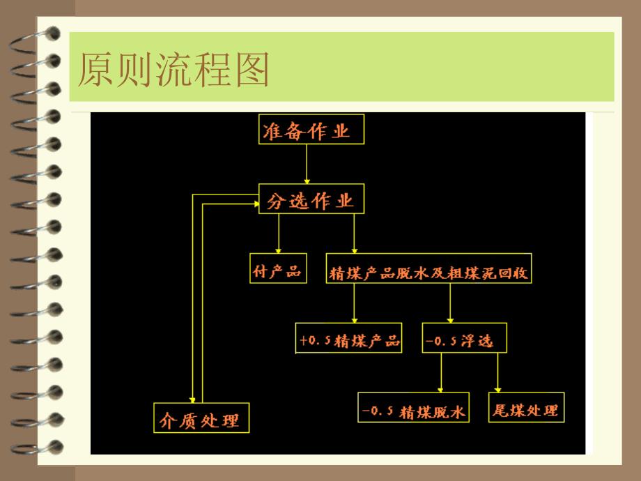 选煤厂设计第四章工艺流程的计算_第4页