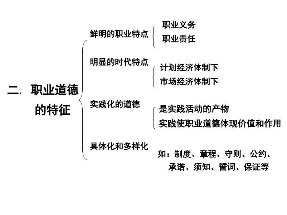 保险基础知识培训：保险代理从业人员职业道德_第4页