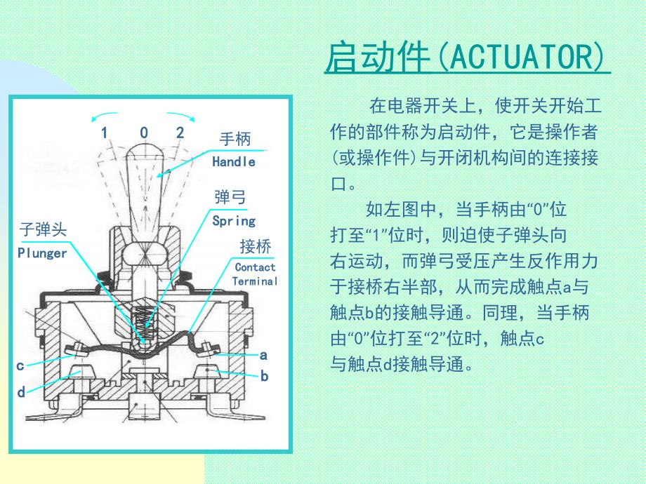 电器开关专业术语_第3页