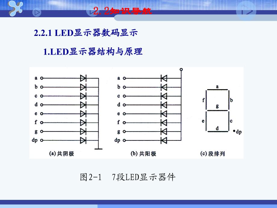 计算机控制技术计算机控制系统的人机交互接口技术教学PPT_第4页