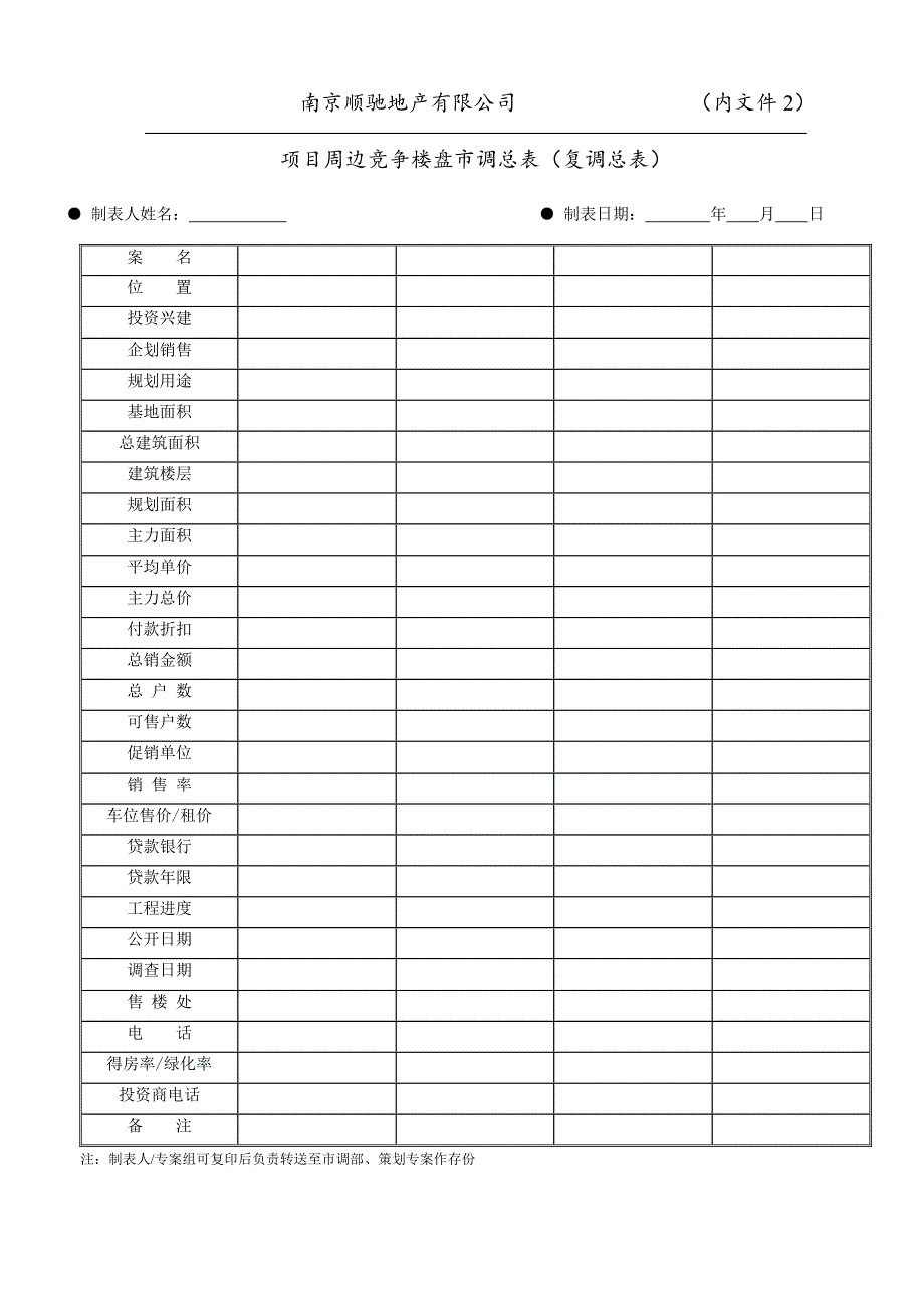 顺驰地产整套销售表格_第2页