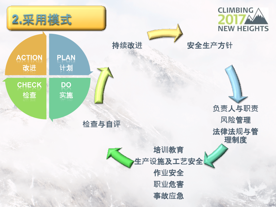 物流仓储行业安全标生产准化课件_第4页