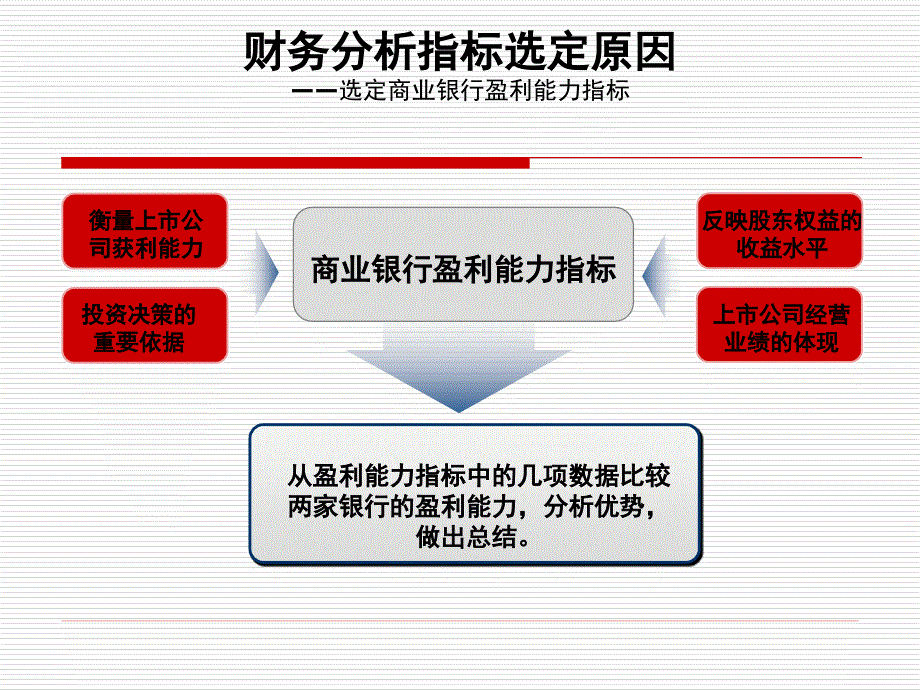 民生银行与华夏银行的财务分析_第3页