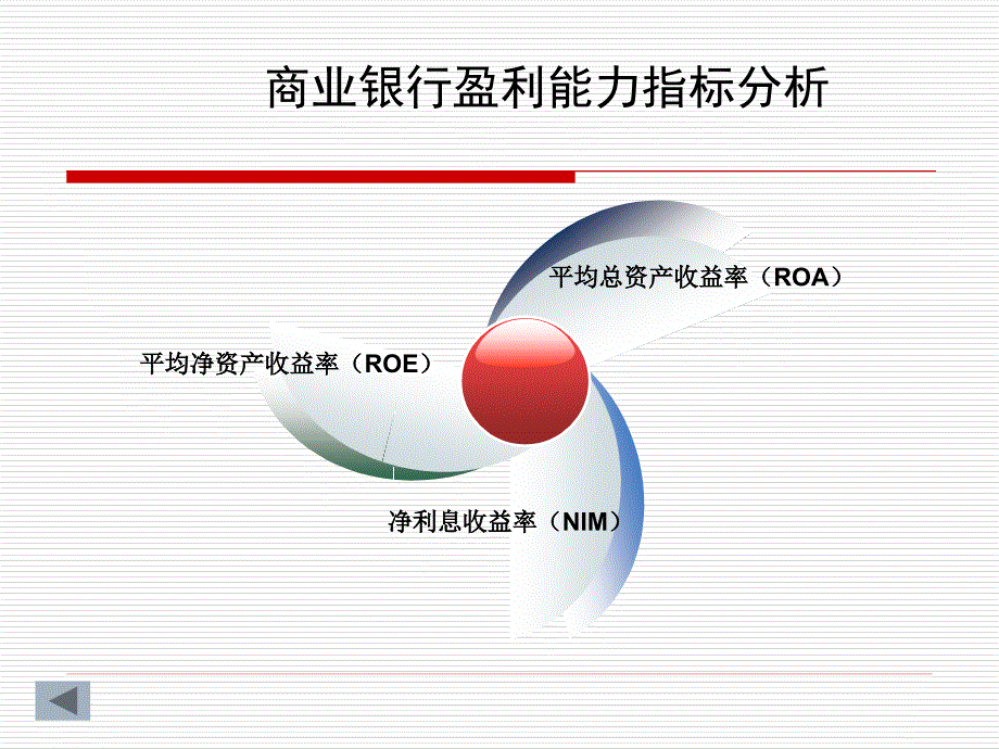 民生银行与华夏银行的财务分析_第4页