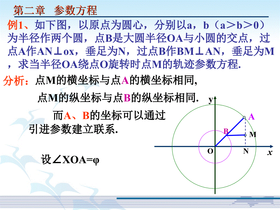 数学：2.3.1椭圆的参数方程_第2页