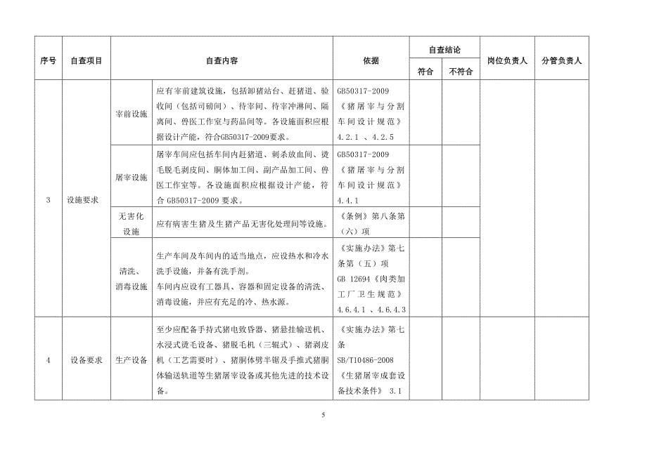 生猪定点屠宰资格审核清理工作表格参考模板范本_第5页