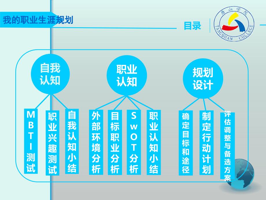 会计专业大学生职业生涯规划——XX_第2页