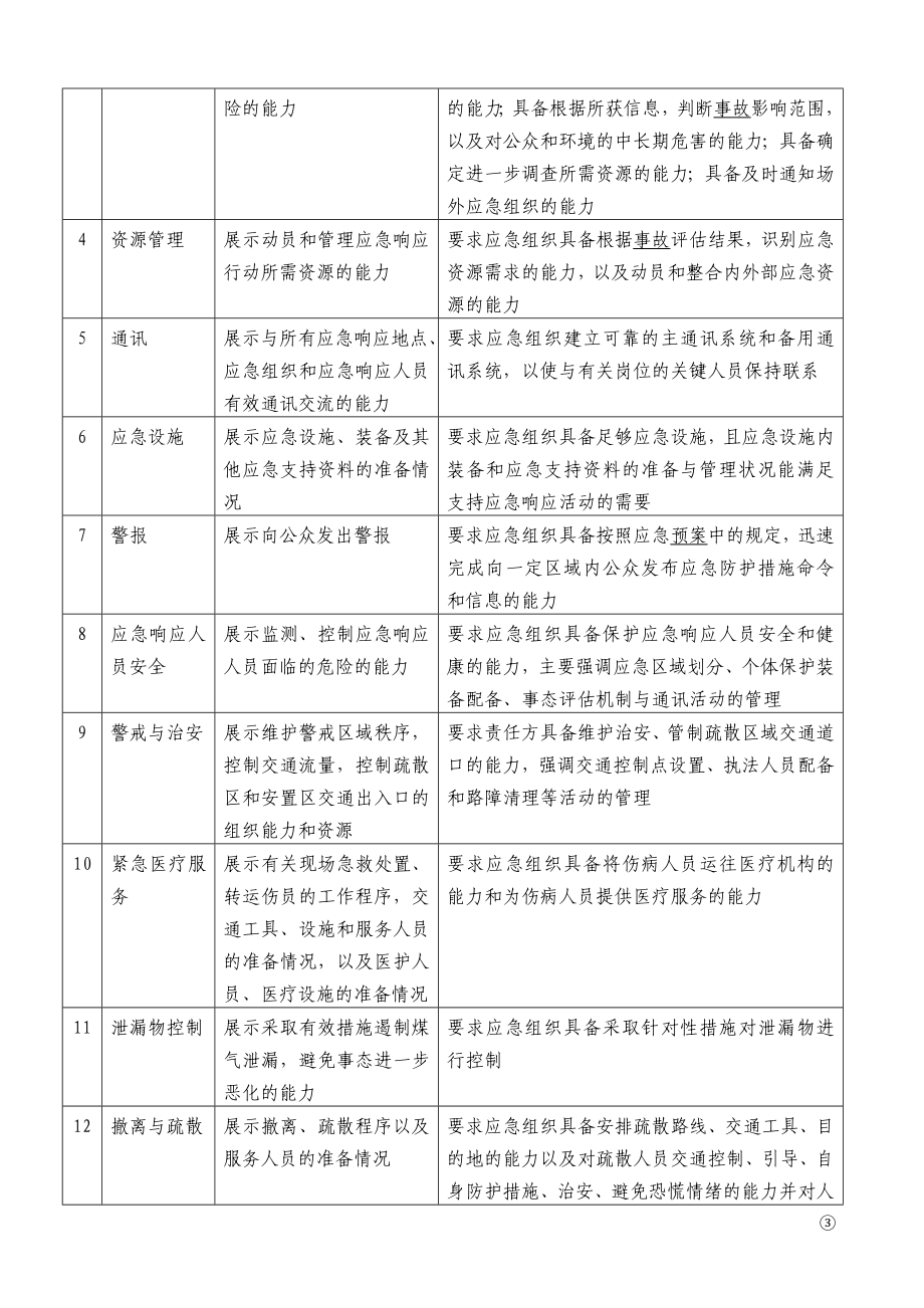 烧结车间 煤气事故演练方案参考模板范本_第3页