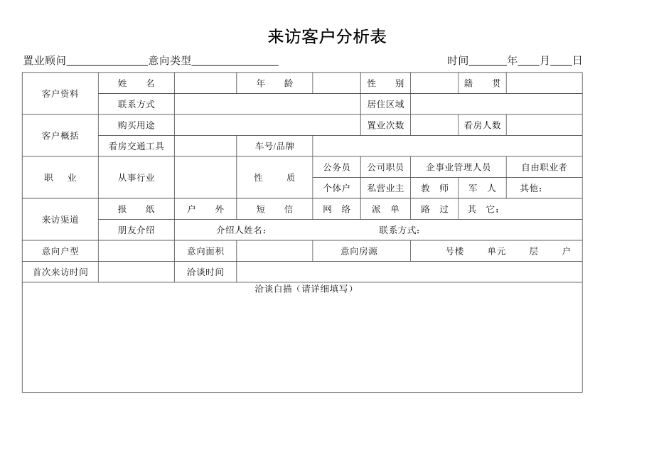 房地产公司销售部常用表格_第4页