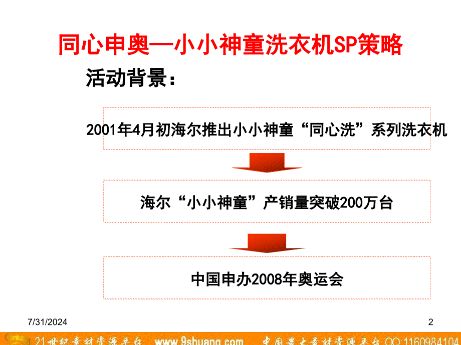 始创国际海尔小小神童洗衣机“同心申奥”策划方案_第2页