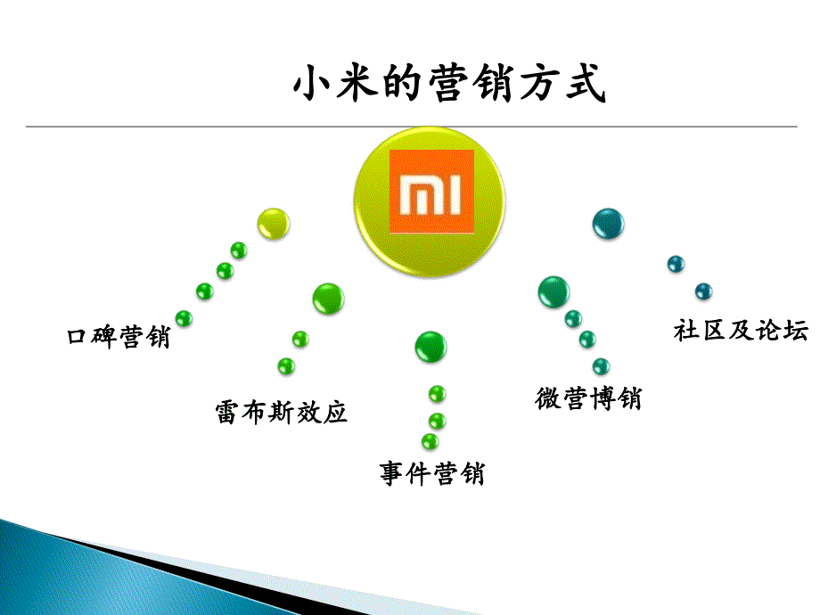 小米手机的营销方式.ppt_第3页