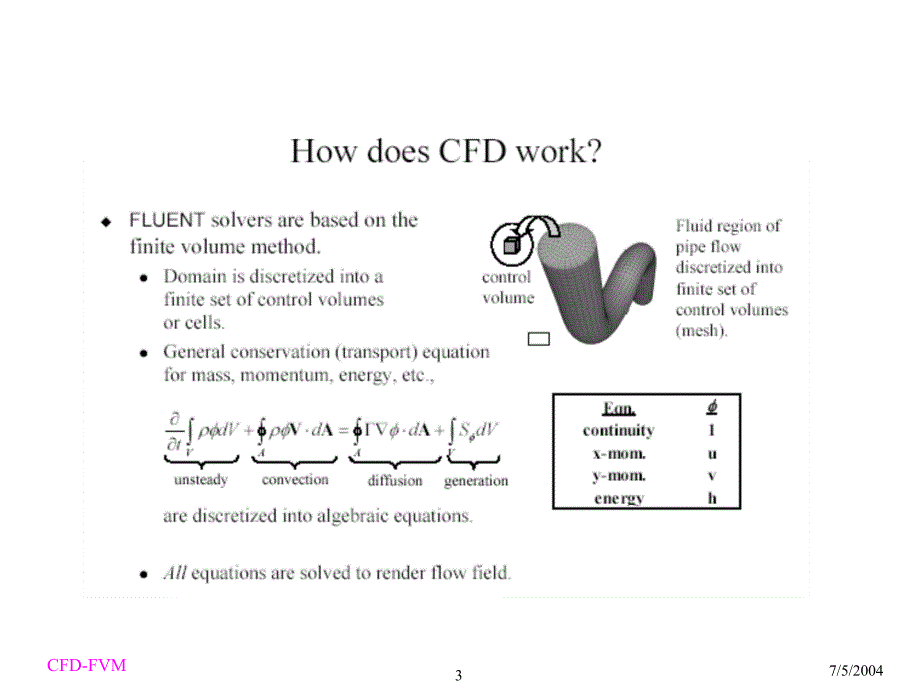 fluent讲义各种计算模型介绍网格介绍_第3页