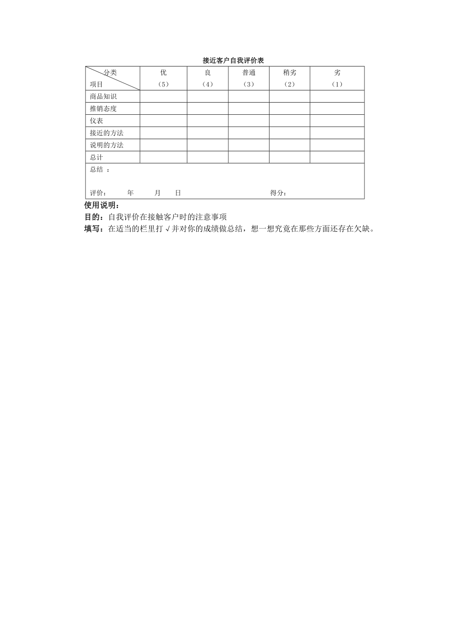 销售人员专业技能管理表格(I)_第4页