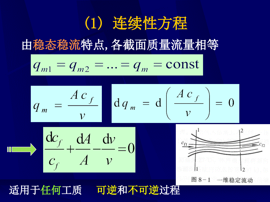 工程热力学（52学时） 第七章 气体和蒸汽的流动_第4页