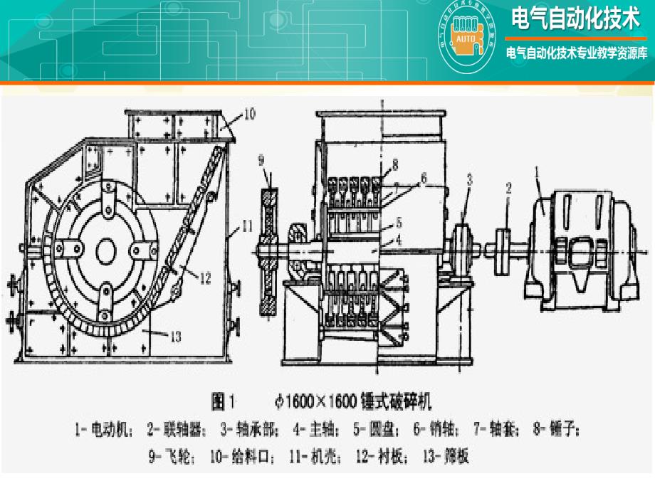 锤式破碎机的结构及参数4.课件_第3页