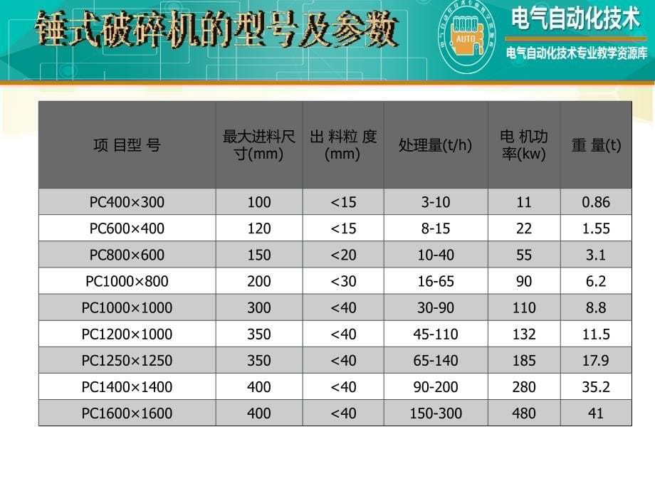 锤式破碎机的结构及参数4.课件_第5页