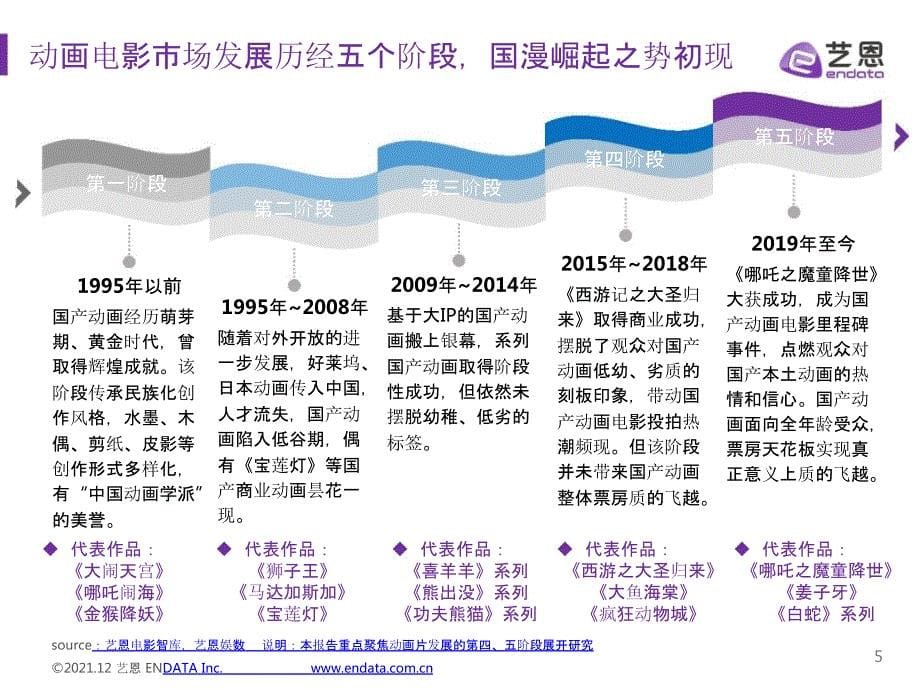 动画电影类型研究报告_第5页