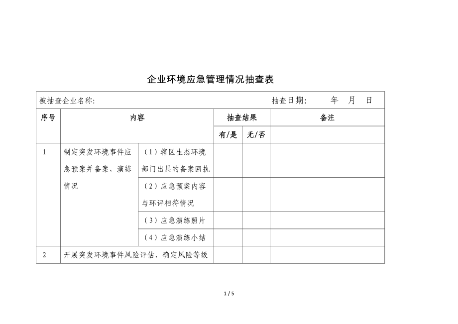 企业环境应急管理情况抽查表参考模板范本_第1页