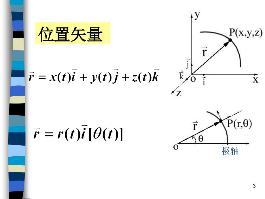 《质点力学理论力学》PPT课件_第3页