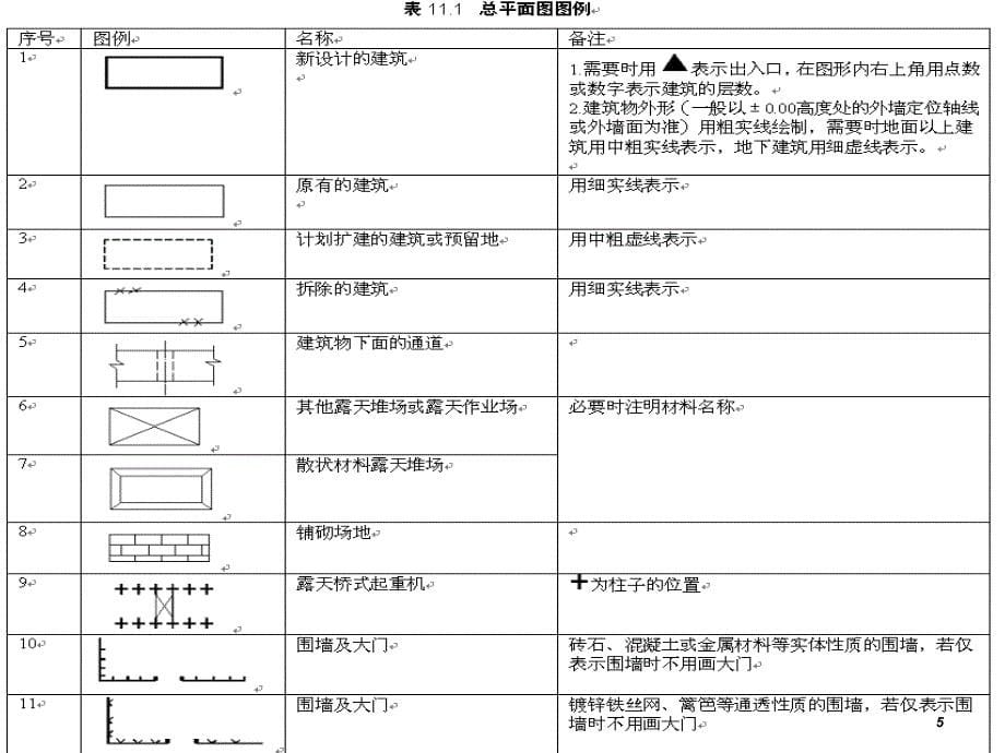 小区建筑总平面图cad绘制方法.ppt_第5页