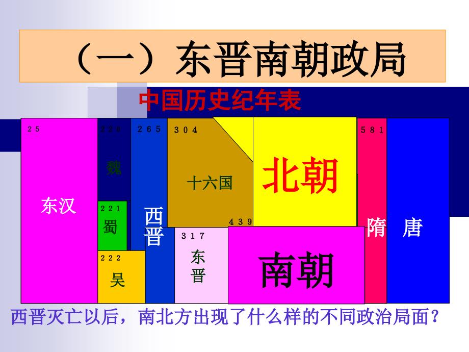 东晋南朝政局与江南地区的开发_第3页