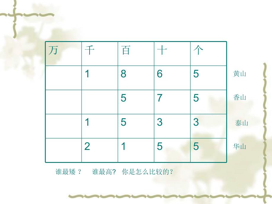 新北师大版数学二年级下册生活中的大数比一比新课件PPT版_第3页