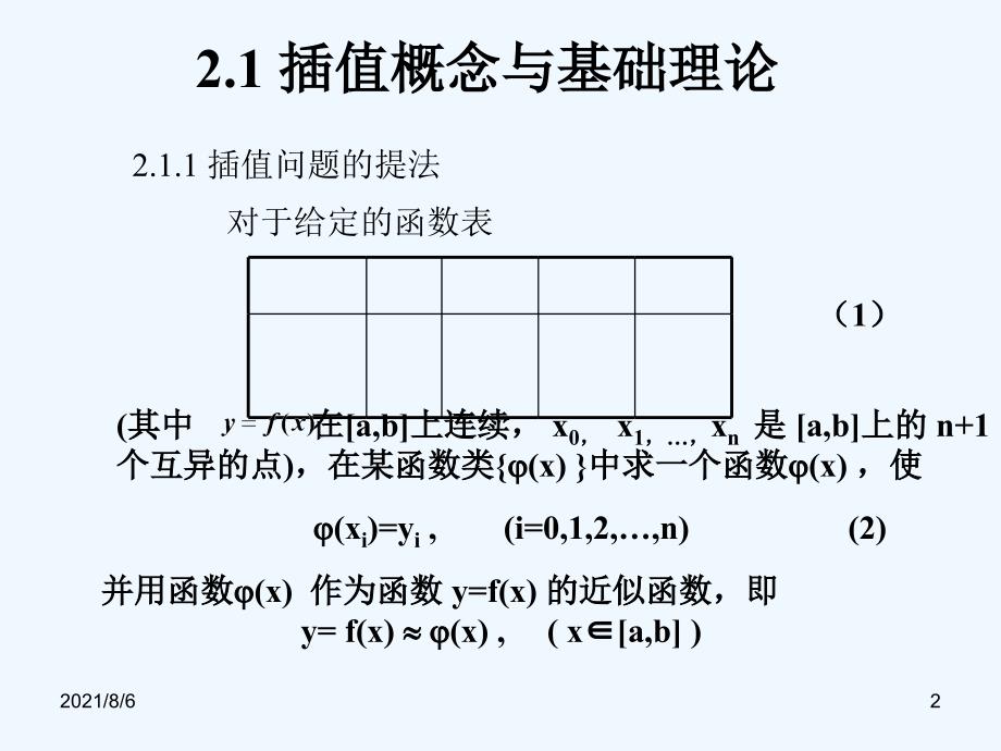 插值与拟合方法幻灯片_第2页