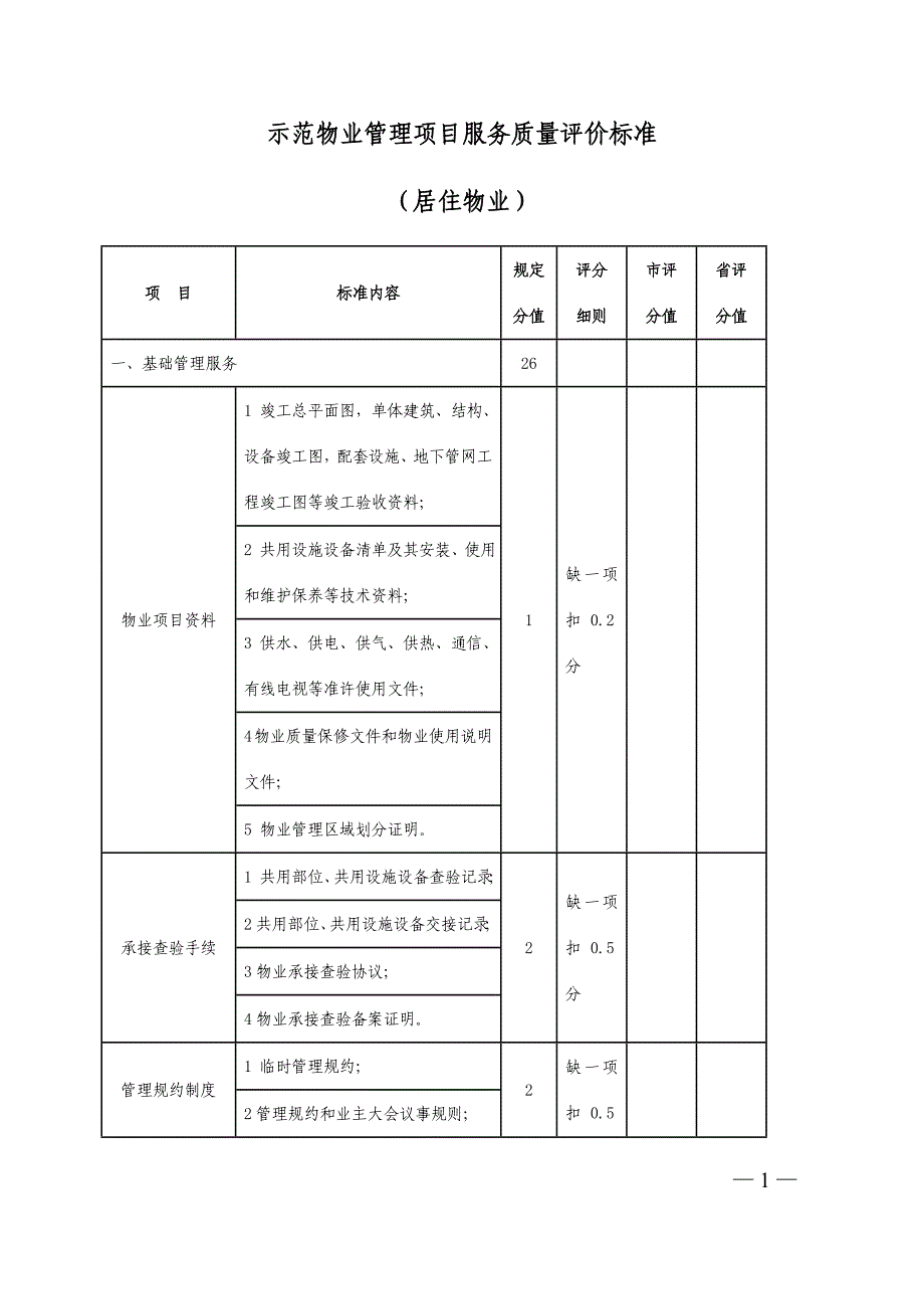 示范物业管理项目服务质量评价标准参考模板范本_第1页