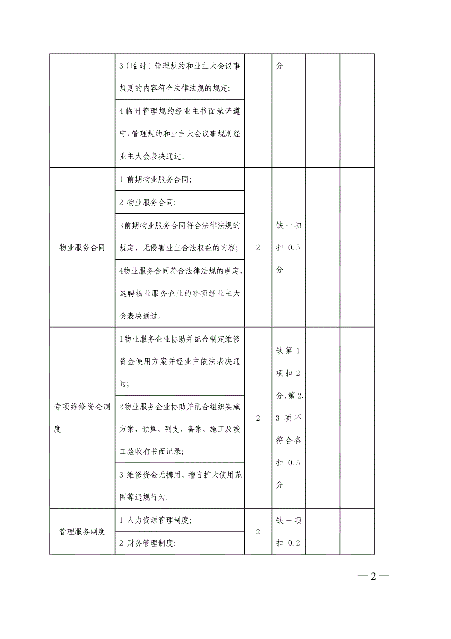 示范物业管理项目服务质量评价标准参考模板范本_第2页