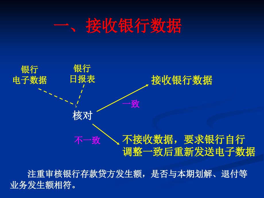 非税收入核算实务ppt课件_第4页