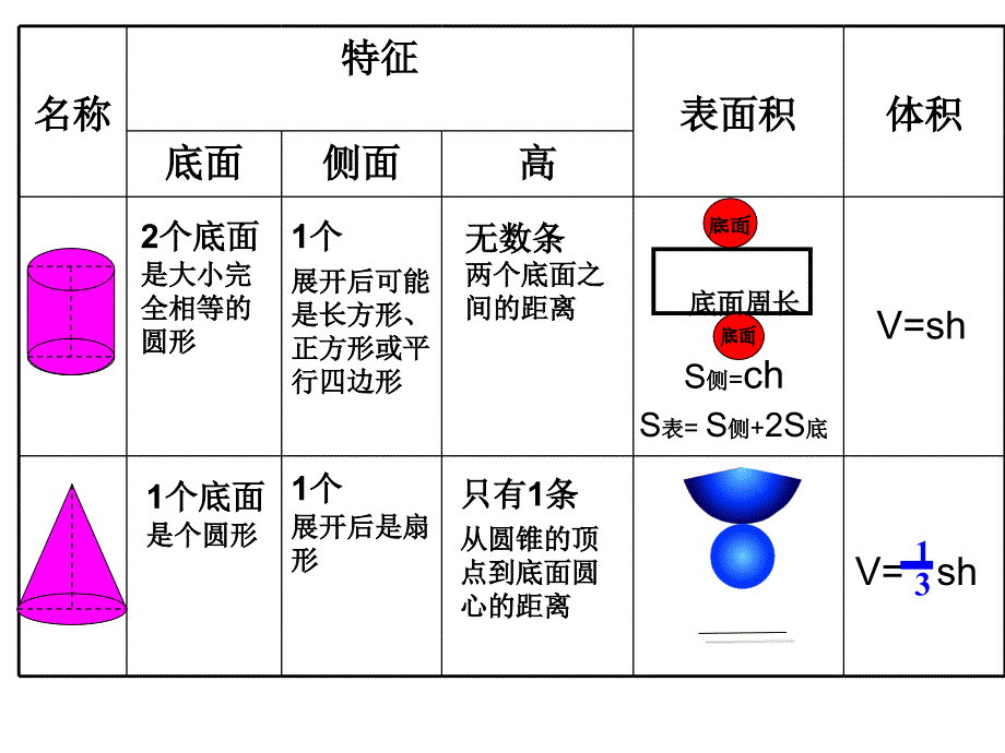 第三小学杜聪慧_第3页