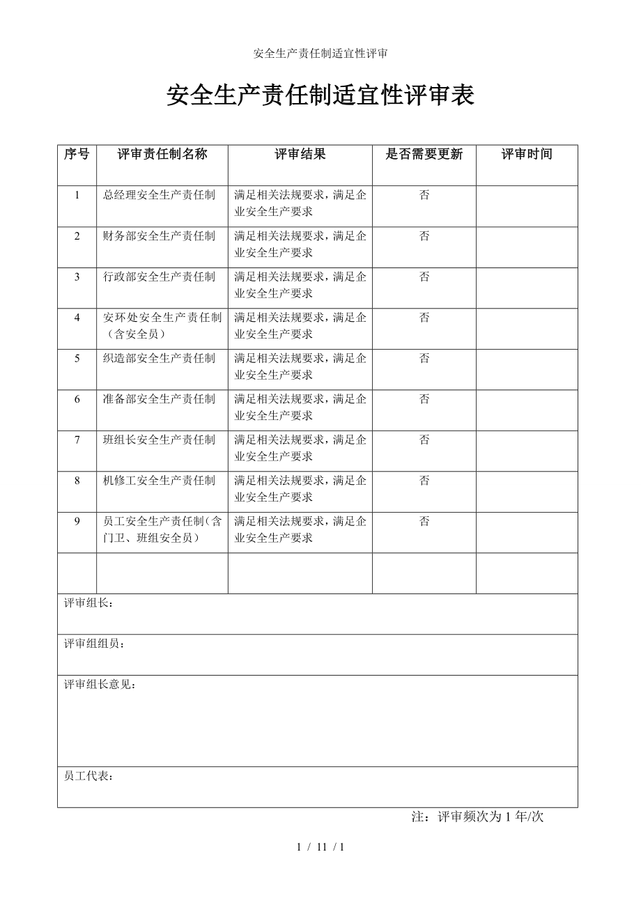 安全生产责任制适宜性评审参考模板范本_第1页