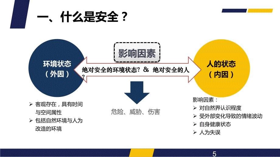 煤矿企业安全生产培训《正确认识安全管理促进企业科学发展》学习培训课件_第5页