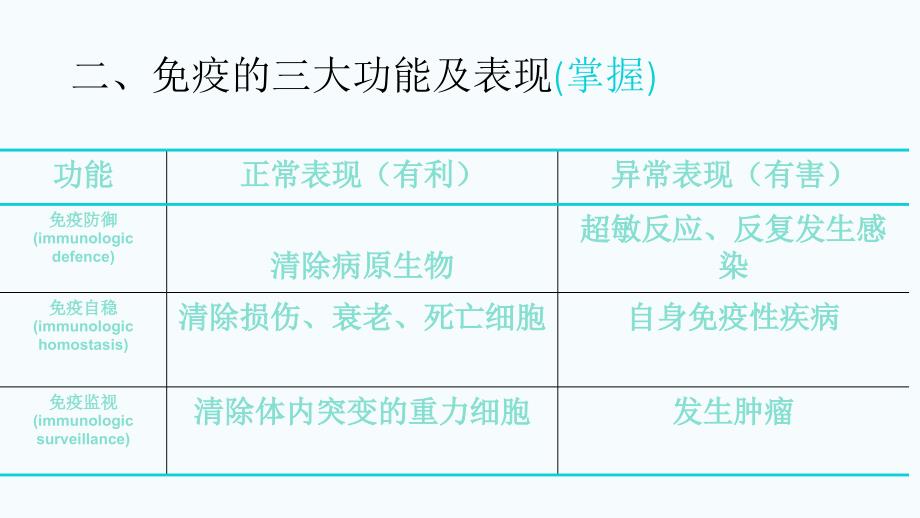 免疫学基础重点知识串讲_第3页