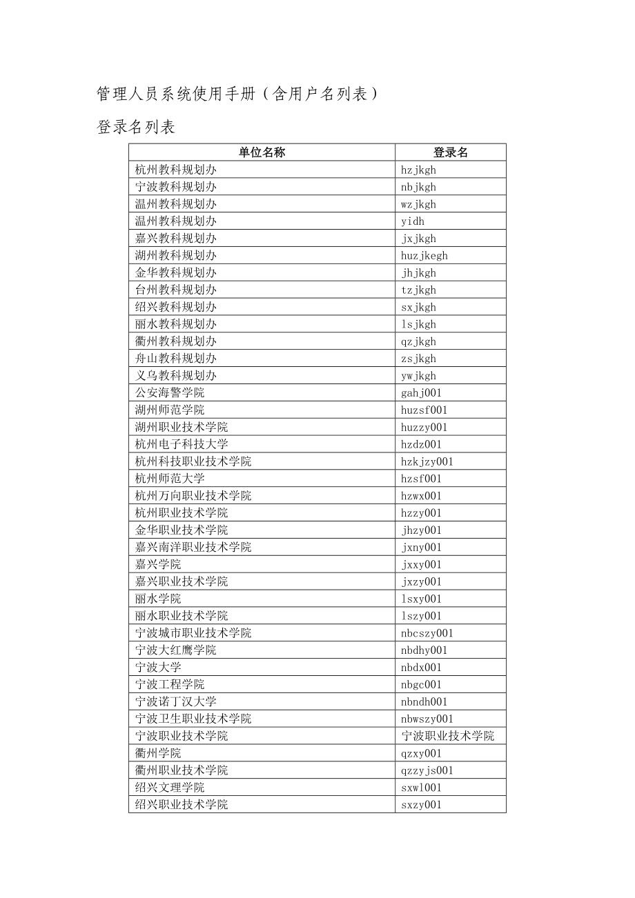 管理人员系统使用手册含用户名列表_第1页